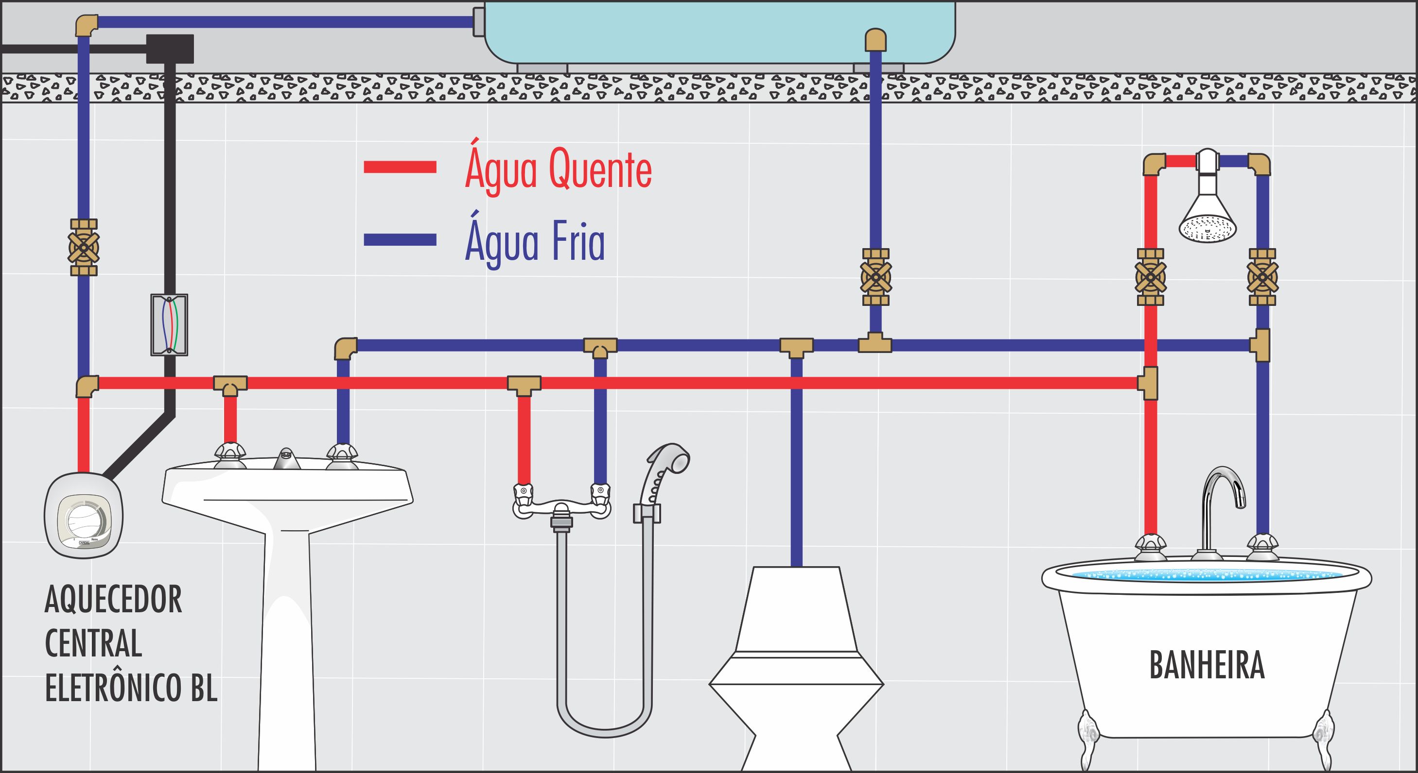 Instalação Aquecedor Individual 3T